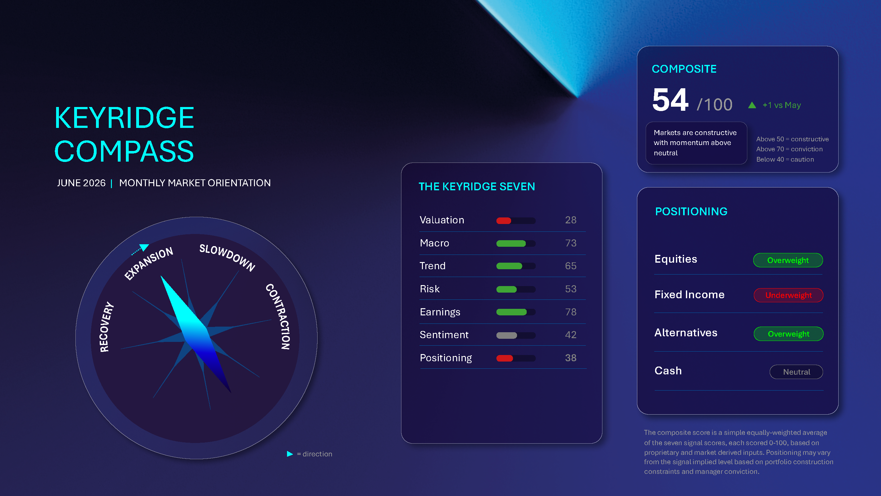 Keyridge Compass: Monthly Talking Points