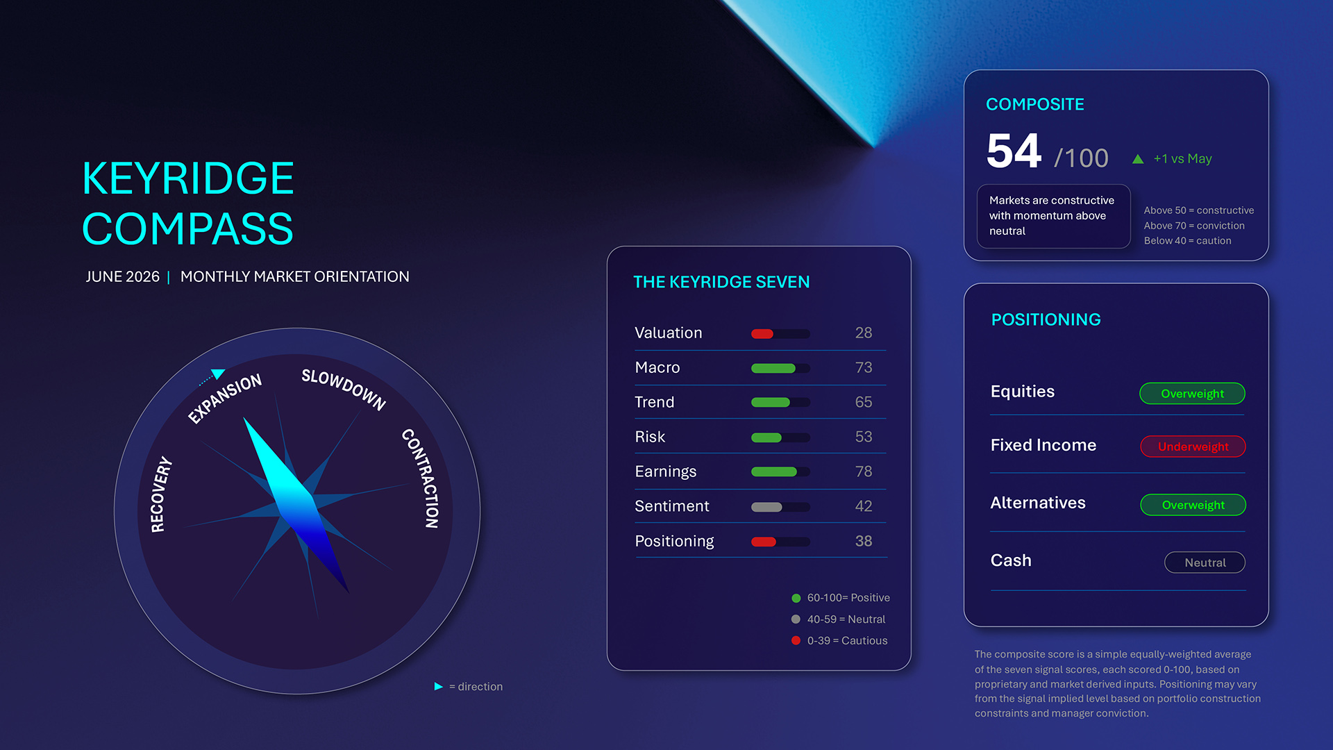 Keyridge Compass: Monthly Talking Points